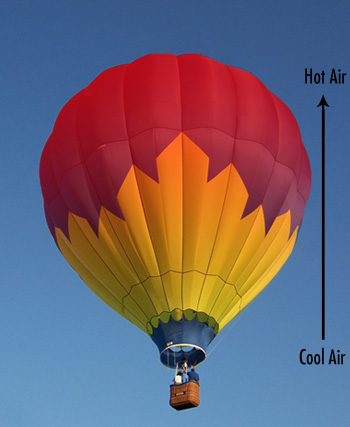 This mass of warm air allows the balloon to become buoyant and rise through 